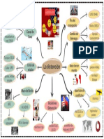 Green Mind Map Business Brainstorm