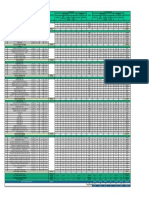 Presupuesto Disgregado Corana