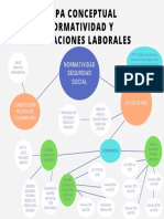 Mapa Mental Normativa