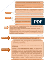 Esquema Procedimiento Simplificado Chile