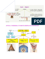 Riepilogo Div. Comm.