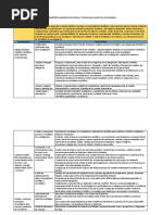 Competencias y Desempeños Alineados 2022