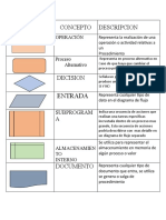 SIMBOLO Informarmatica