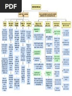 Diagrama en Blanco