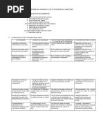 Informe de Comite Gestion Del Bienestar