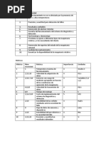 Tabla Necesidades