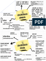 4.6 LP Atividade Avaliativa - Concordância Nominal e Verbal - Bruna Rafaela Turchetto - 3º Administração