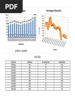 Drop Out Rate