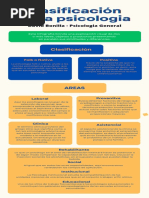 Clasificación de La Psicología