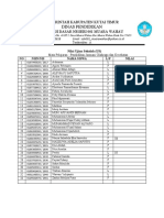 Nilai Ujian Skolah Klas 6