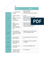 Prepositions of Time