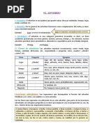 Tarea - Rafael.cabrera.p10 El Adverbio