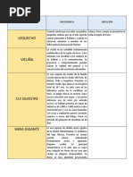 Bio Indica Dor