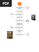 Diagrama de Flujo Cafe Instantaneo