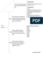 Cuadro Sinóptico-Tipos de Comunicación