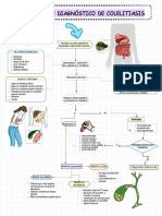 Algoritmo Diagnostico de Colelitiasis