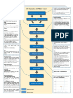 H9 Operation Flow Chart