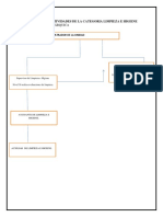 Actividades y Técnicas de La Categoría Limpieza e Higiene