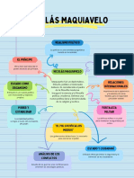 Documento A4 Mapa Conceptual Creativo Juvenil Colorido