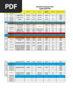 EuroFert - CP2.01 - Production Plan of March