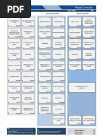 Mapa Curricular 2015 Licenciatura en Diseno Grafico