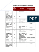 Medidas Concretas para Estudiantes en Riesgo