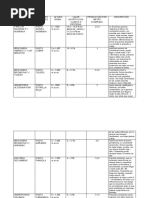 Cuadro Comparativo