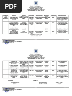 Dance Club Action Plan 22-23