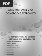 Infraestructura Del Comercio Electronico