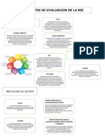 Sostenibilidad Empresarial