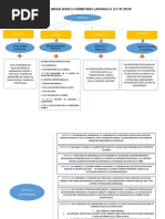 Trabajo de Ley Sobre Modalidades Formativas Laborales Ley #28518