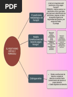 El Positivismo Metodológico de Ferrajoli