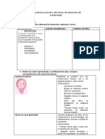 Tarea - Clínica de La Hemorragia en La Primera Mitad Del Embarazo - Aborto, Embarazo Ectópico, Mola