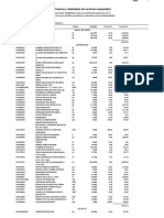 Precios y Cantidades de Recursos Requeridos