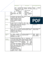 ADSORBENTES Tabla Comparativa