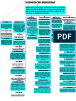 LA Interdisciplinariedad