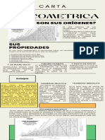 Infografía LA CARTA PSICOMETRICA MARIA DA SILVA)