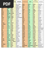 Irregular Verbs