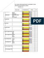 Daftar Juara O2SN 2023