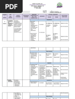 Curriculum Map Science 10 Q3 Sy 2021 2022