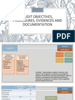 04.1 - Lecture Notes - M4 - Audit Objectives, Procedures, Evidence, and Documentation (Feb 23)