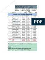 2023 SPONSORSHIP COST TABLE - Sheet1