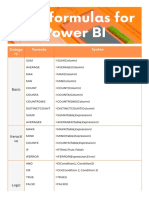 Power Bi Formulas