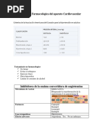 Notas Farmaco 2 Parcial