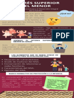 Infografía Interes Superior Del Menor