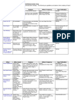 Communication Status Plan