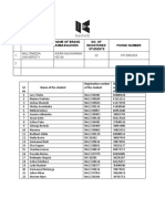 Brand Ambassador Report Template