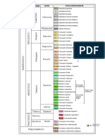 Columna - Estratigrafica TUMBES