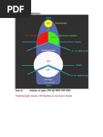 1.shortcut Light and Shape