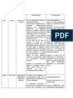 Cuadro Definitivo 7 A IV Medio